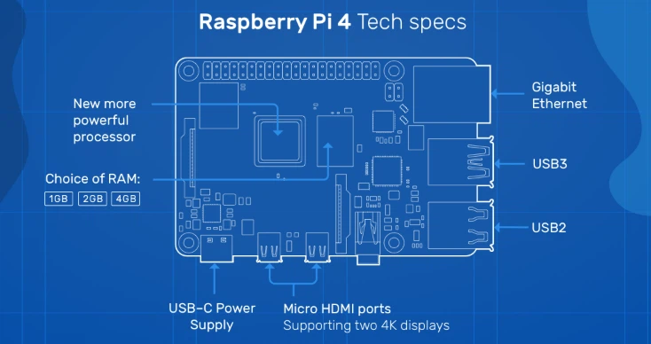 raspberry pi 4 8gb kit